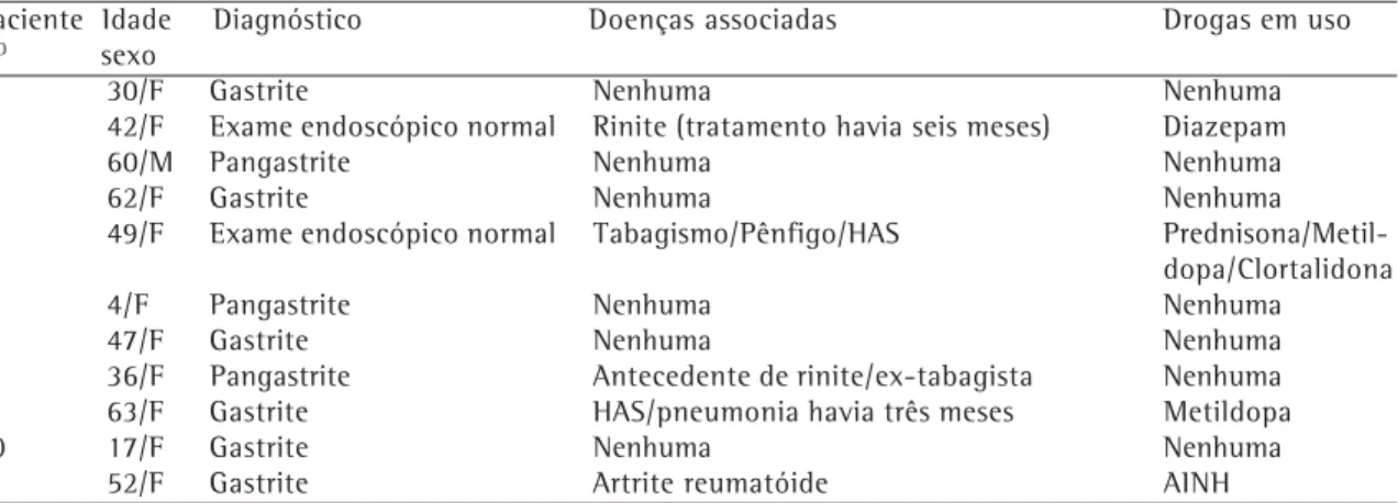 TABELA 3    Grupo controle