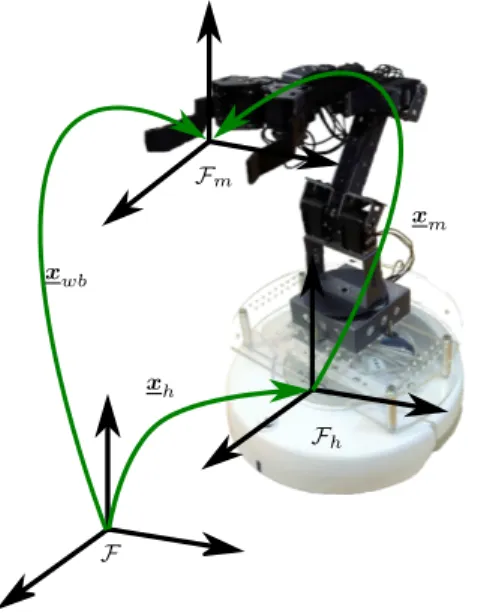 Figure 4.1: Mobile manipulator composed of a nonholonomic mobile base serially attached to a 5-DOF manipulator arm.