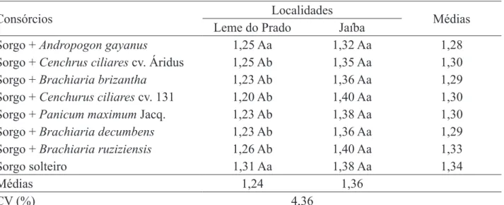 TABELA 1. Altura de plantas do sorgo (m) em função dos diferentes consórcios e localidades
