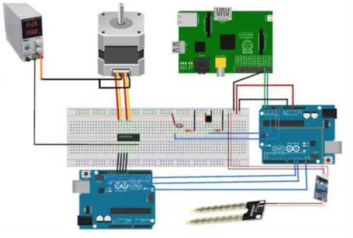 Figura 8 – Diagrama de ligação dos componentes utilizados no projeto 