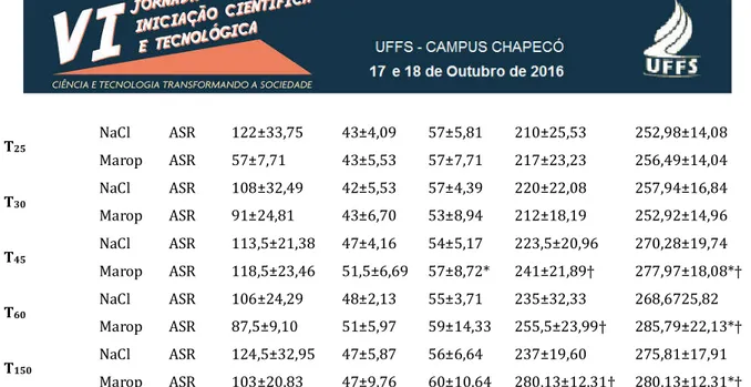 Tabela 02. Medidas ecodopplercardiográficas  