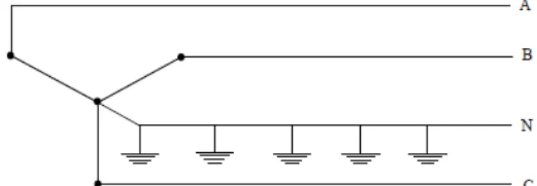 Figura 1  –  Sistema trifásico  (PIZZALI, 2003) 