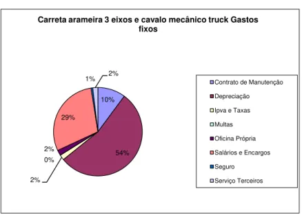 GRÁFICO 2 