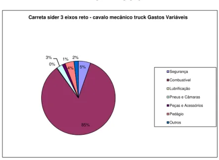 GRÁFICO 6 