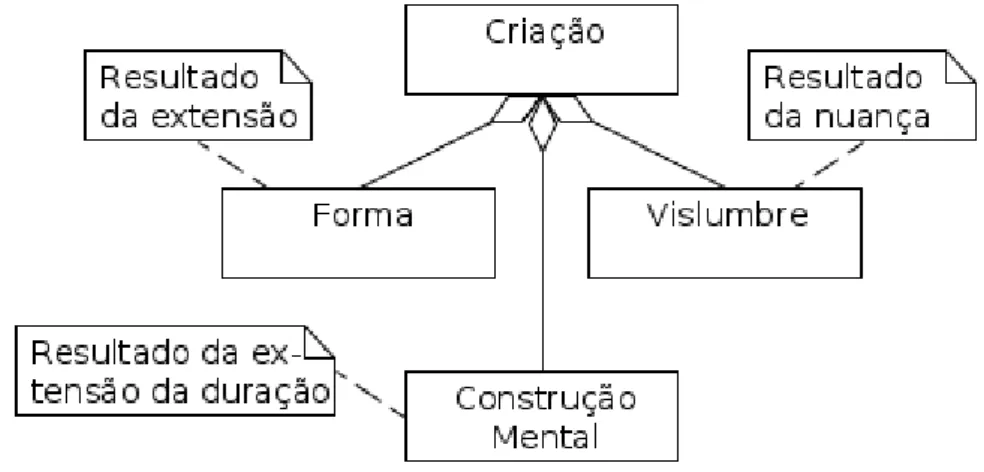 Figura 3.5: Diagrama UML do Framework de Comparação Bergsonista