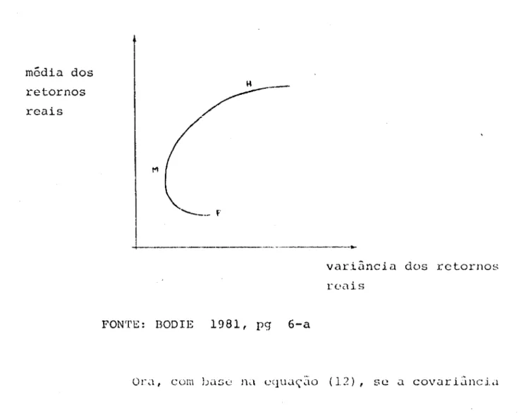 Fig.  1  - Fronteira  de  Portfolios  Eficientes 