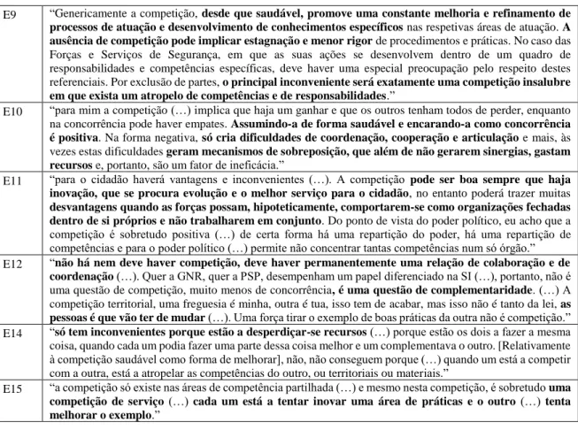 Tabela 11 - Sinopse das respostas à questão nº4.3 do Guião 2  Questão nº 4.3 