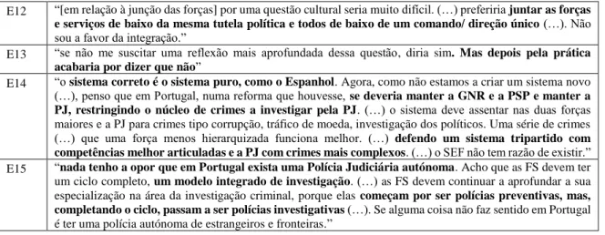 Tabela 13 - Sinopse das respostas à questão nº1 do Guião 3  Questão nº 1 