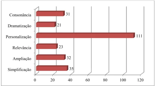 Gráfico 7 