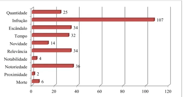 Gráfico 8 
