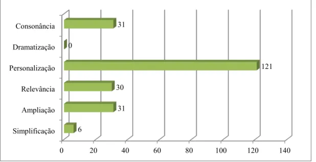 Gráfico 9 