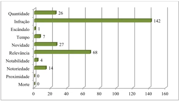 Gráfico 10 