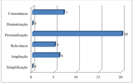 Gráfico 11 