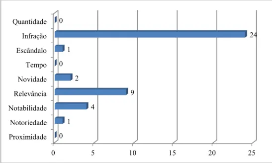 Gráfico 12 