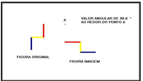 FIGURA 4. Rotação 