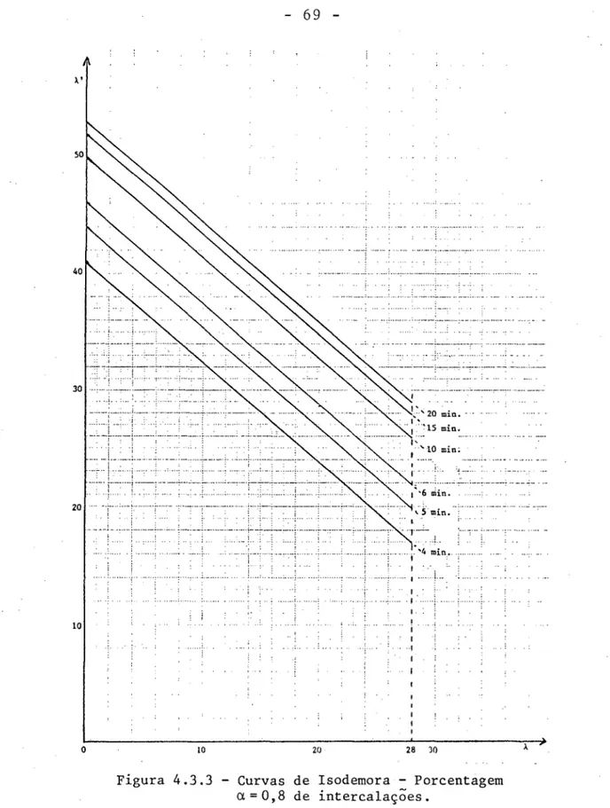 Figura  4.3.3  - Curvas  de  lsodemora  - Porcentagem  a  =  O, 8  de  intercalaçÕes. 