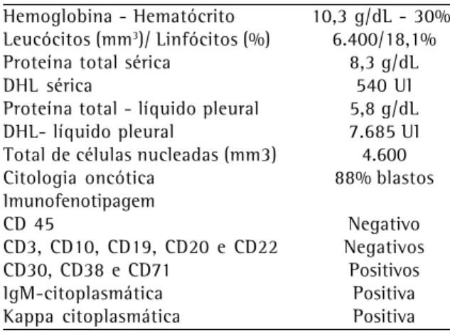 Figura 1 - Radiografia de Tórax - PA Figura 2 - Características morfológicas dos blastos