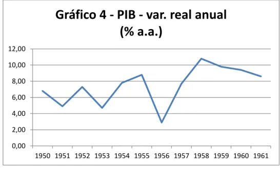 Gráfico 4 - PIB - var. real anual   (% a.a.) 