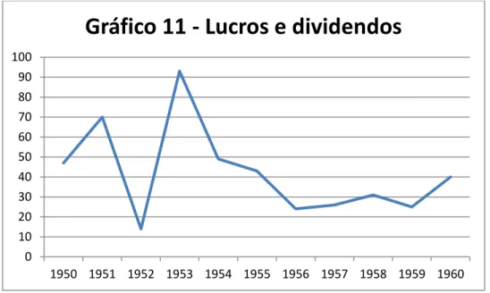 gráfico de número  onze  apresenta a  evolução deste  envio  de  recursos do  Brasil para o exterior