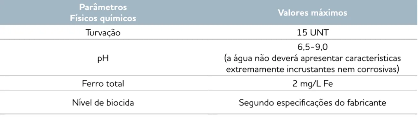 Tabela 1: Parâmetros indicadores da qualidade da água em sistemas de arrefecimento (Real Decreto 865/2003, de 4 de julho) Parâmetros