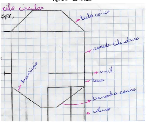 Figura 4 – Silo circular 