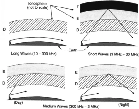Fig. 3 – A reflexão das ondas eletromagnéticas em função de suas freqüências 