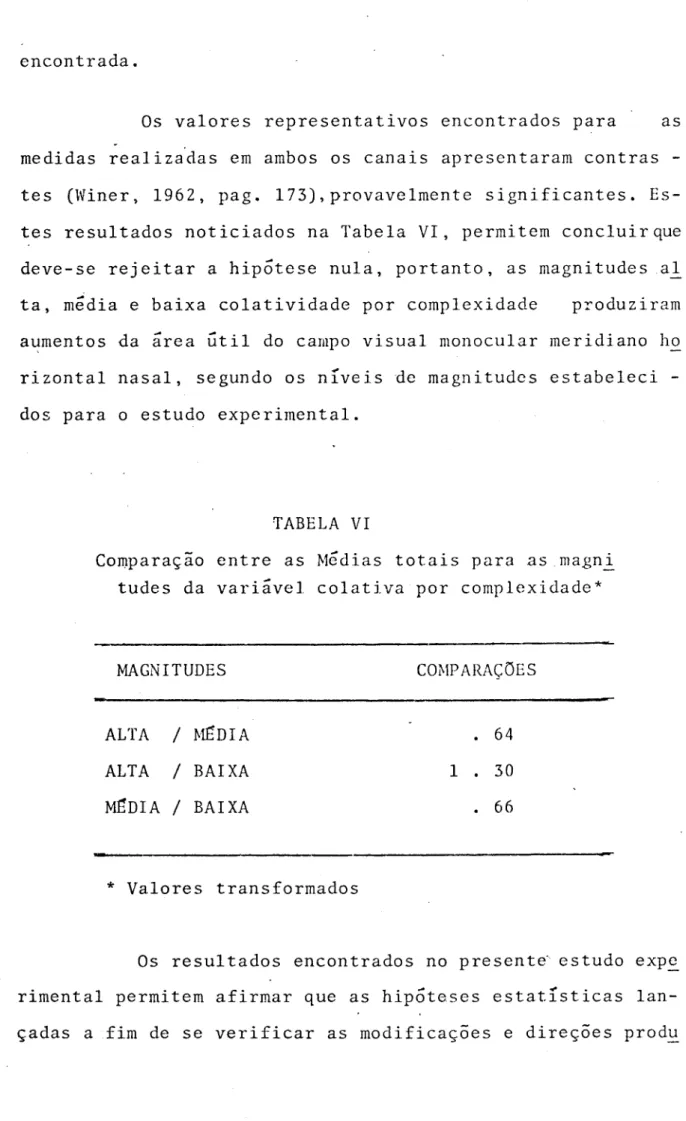 TABELA  VI 
