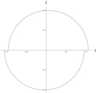 Figure 2.1: Two semi-circles of same radius, but with different centers, which are solutions of equations 2.7