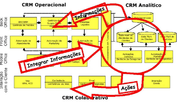 Figura 01 – Visão do CRM 