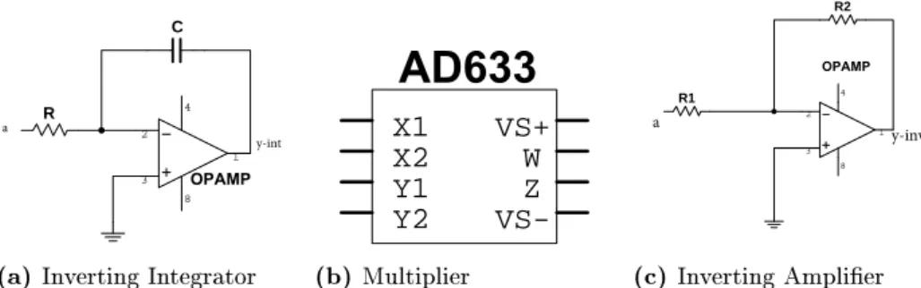 Figure 3.1: Parts of the vdP Circuit