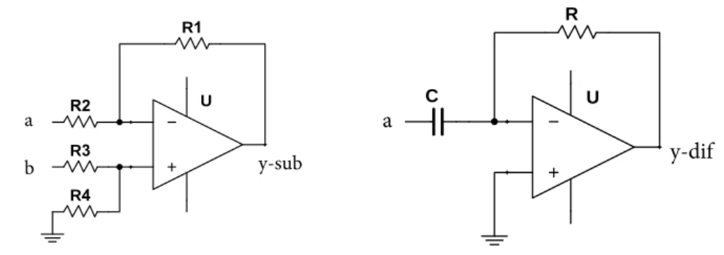 Figure 3.4: Parts of the Coupling Function