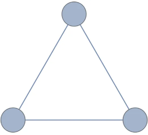 Figure 5.1: Graph with Three Simply Connected Nones