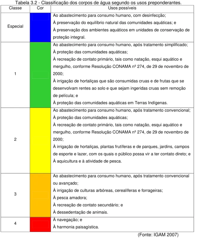 Tabela 3.2 - Classificação dos corpos de água segundo os usos preponderantes. 