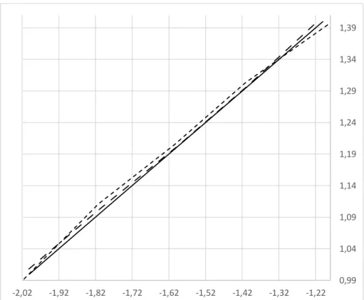 Figure  5  shows  subplots for the  trajectory  generated by the  simulation. The  solid  line  represents  the  desired  path,  while  dashed  lines  show  the  tracks  obtained through GA