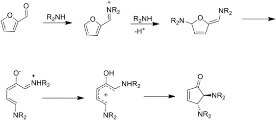Figure 3: The mechanism for the formation of cyclopentenones from furfural,  via Nazarov type electrocyclization, a electrocyclic ring closure movement 