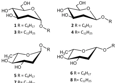 Figure 11 - Structure of the 2-deoxy-arabino-glycosides previously studied 