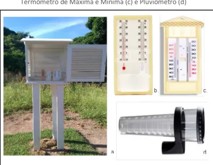 Figura 1 - Abrigo Meteorológico (a), Psicrômetro (b),  Termômetro de Máxima e Mínima (c) e Pluviômetro (d) 