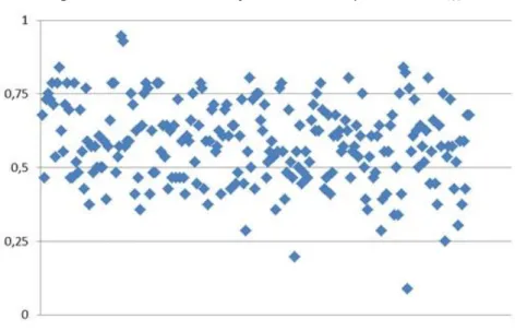Figura 1- Gráfico de distribuição do índice de quimiofobia IQ fob . 