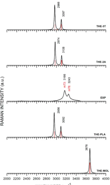 Figure 9 shows the phonon density of states (DOS) total and per atom for both 2A- and 3T- boric acid polymorphs