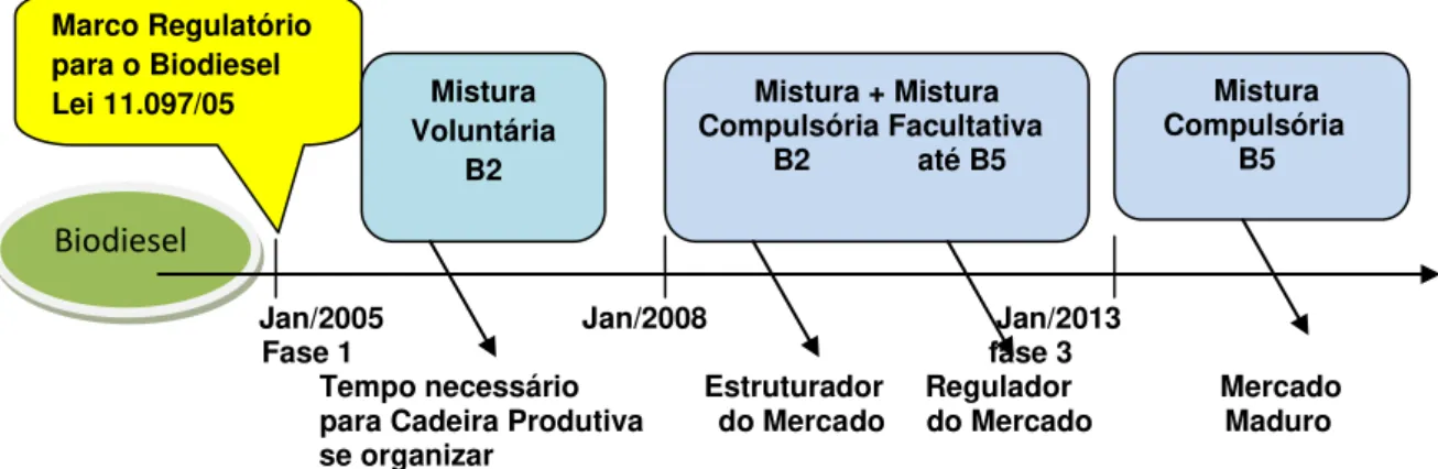 Figura 3: Marco regulatório.