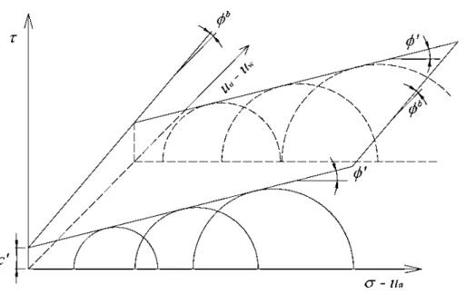 Figura 2.4  –  Exemplo de curva de retenção de agua. 