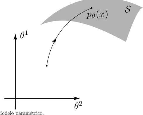 Figura 1: Modelo paramétrico.