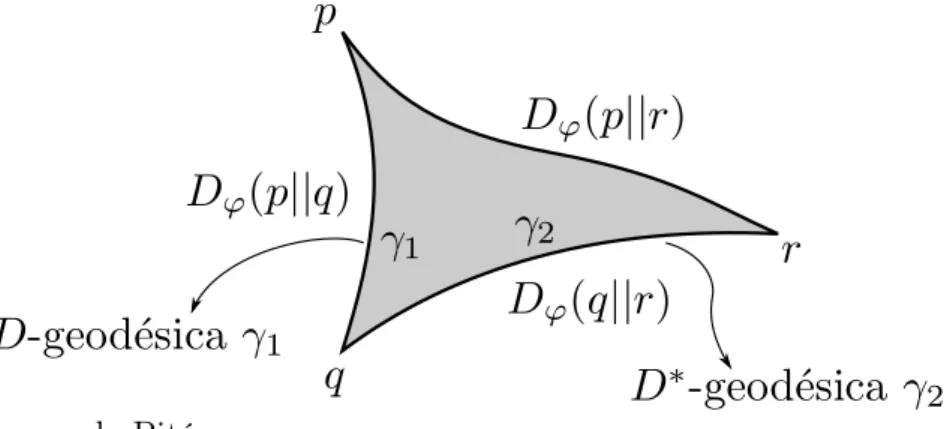 Figura 4: Teorema de Pitágoras.