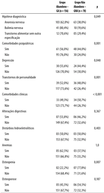 Tabela 1. Dados sociodemográficos dos participantes do estudo 