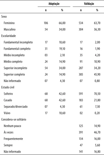 Tabela 1. Caracterização da amostra, 2014 (N = 944)