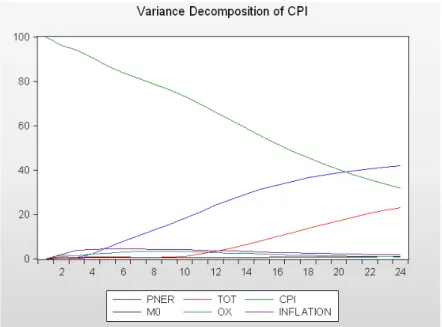 Figure 2: CPI FEVD 