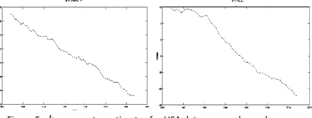 Figure 5 -  