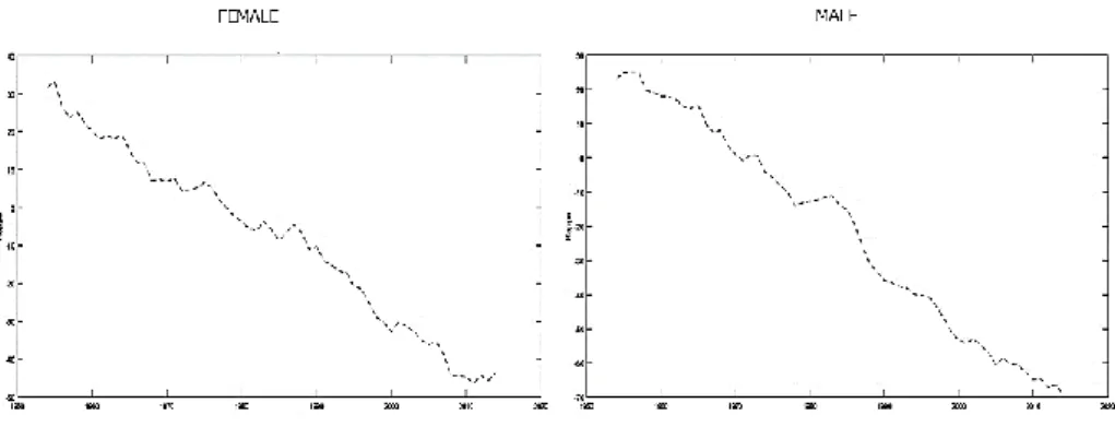 Figure 6 -  