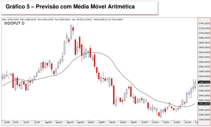 Gráfico 5  –  Previsão com Média Móvel Aritmética 