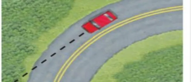 Figura 3 - Na ausência de atrito entre os pneus e o asfalto, o carro seguiria na linha  pontilhada.